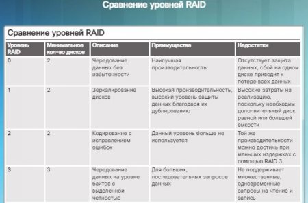 11 .   :      RAID